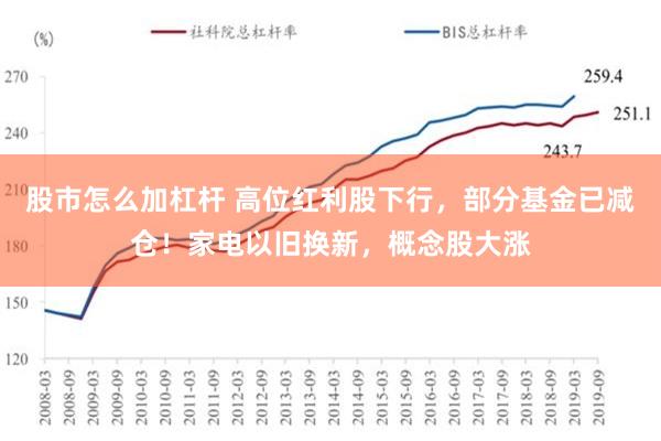 股市怎么加杠杆 高位红利股下行，部分基金已减仓！家电以旧换新，概念股大涨