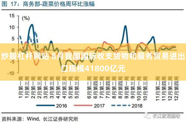 炒股杠杆网站 8月我国国际收支货物和服务贸易进出口规模41800亿元