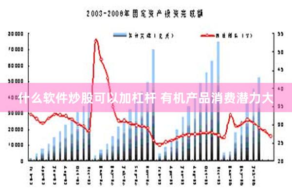 什么软件炒股可以加杠杆 有机产品消费潜力大