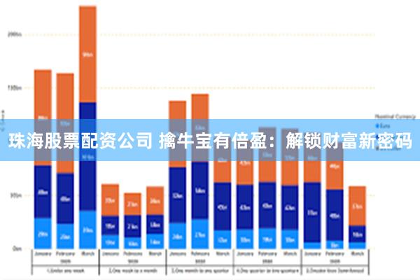珠海股票配资公司 擒牛宝有倍盈：解锁财富新密码