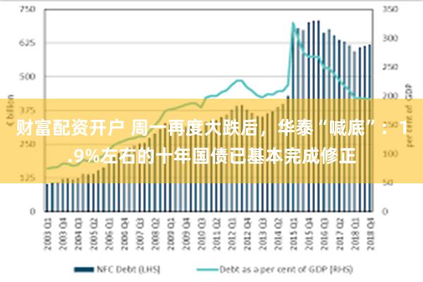 财富配资开户 周一再度大跌后，华泰“喊底”：1.9%左右的十年国债已基本完成修正