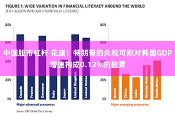 中国股市杠杆 花旗：特朗普的关税可能对韩国GDP增速构成0.12%的拖累