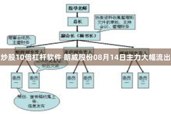 炒股10倍杠杆软件 朗威股份08月14日主力大幅流出